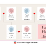 How to discuss family history in health screenings