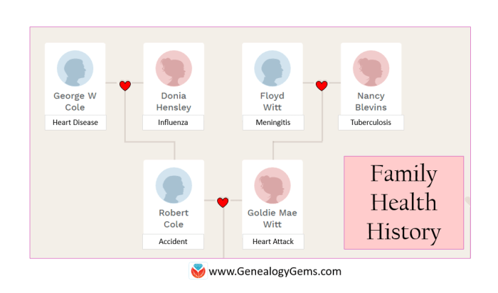 How to discuss family history in health screenings